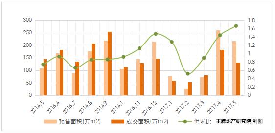 王牌說市||調(diào)控再潑冷水，鄭州樓市霧里看花漸趨理性？