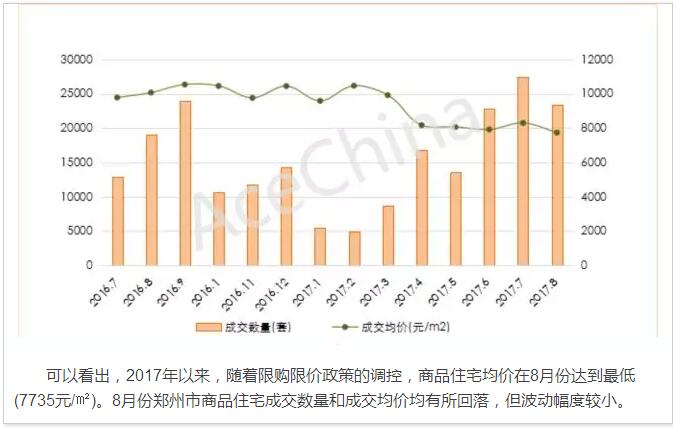 王牌說市||鄭州樓市漸走漸穩(wěn)漸成熟