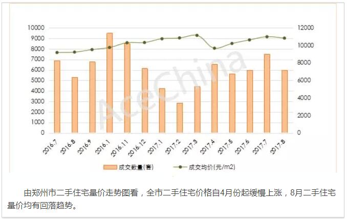 王牌說市||鄭州樓市漸走漸穩(wěn)漸成熟