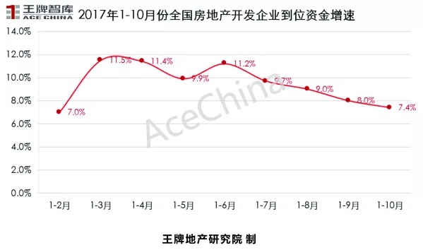 王牌說市||鄭州樓市“金九”上揚，“銀十”遜色