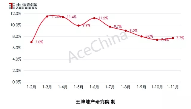 王牌說(shuō)市||天氣轉(zhuǎn)冷，鄭州樓市正常降溫