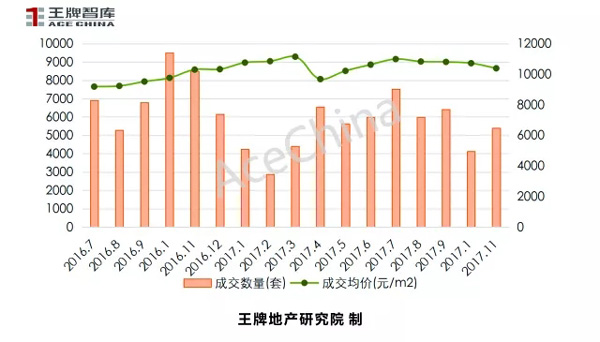 王牌說(shuō)市||天氣轉(zhuǎn)冷，鄭州樓市正常降溫