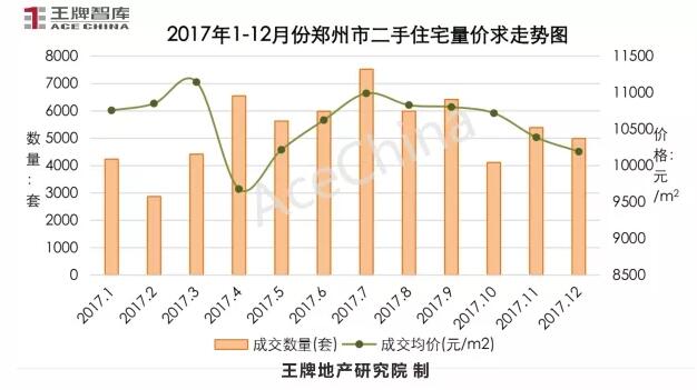 王牌說(shuō)市||年末大沖刺，鄭州樓市供求再攀高峰