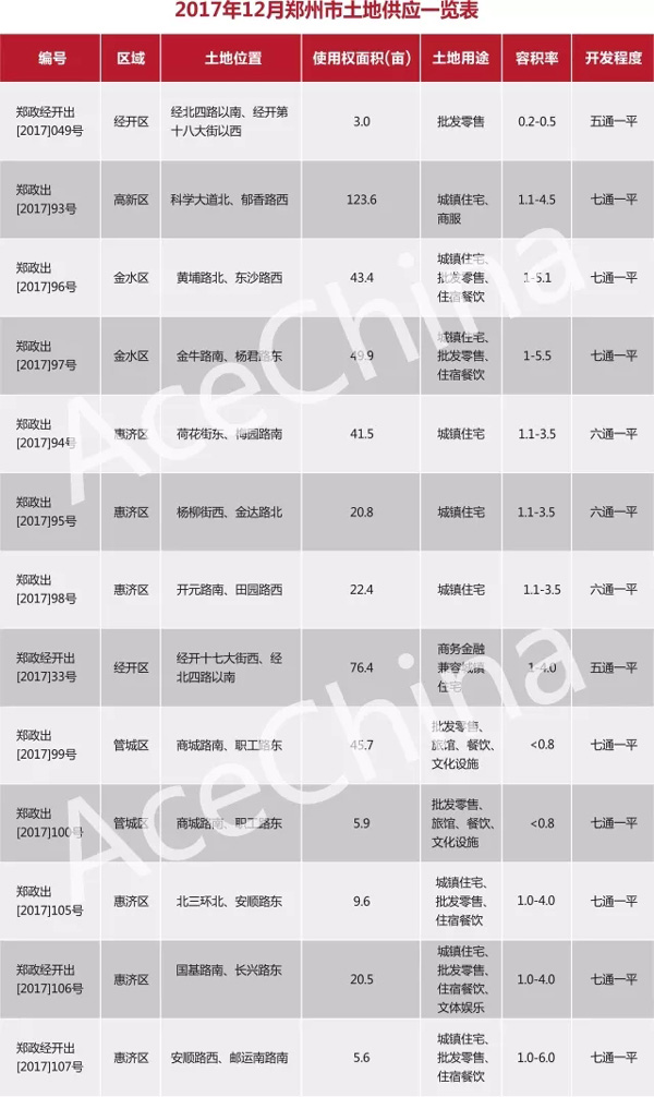 王牌說(shuō)市||年末大沖刺，鄭州樓市供求再攀高峰