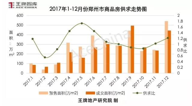 王牌說(shuō)市||年末大沖刺，鄭州樓市供求再攀高峰