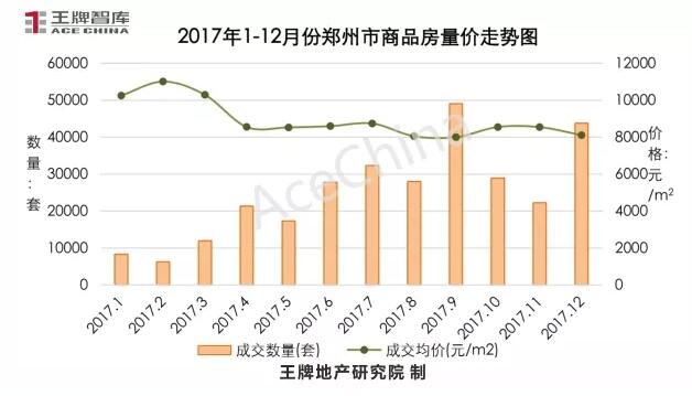 王牌說(shuō)市||年末大沖刺，鄭州樓市供求再攀高峰