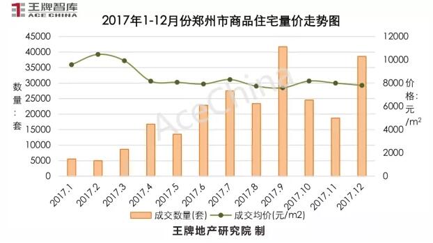 王牌說(shuō)市||年末大沖刺，鄭州樓市供求再攀高峰