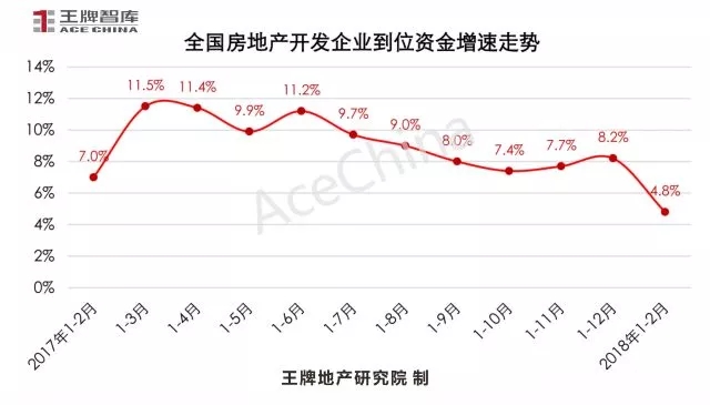 王牌說市||節(jié)后成交市場尚未回暖，鄭州樓市放量蓄勢待發(fā)