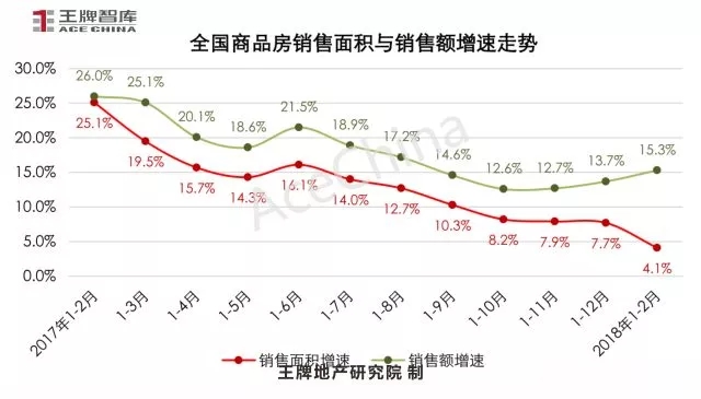 王牌說市||節(jié)后成交市場尚未回暖，鄭州樓市放量蓄勢待發(fā)