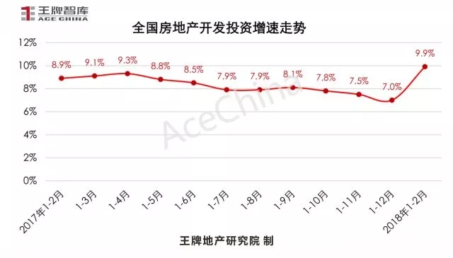 王牌說市||節(jié)后成交市場尚未回暖，鄭州樓市放量蓄勢待發(fā)