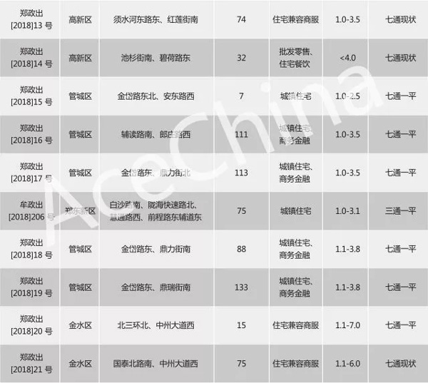 王牌說市||節(jié)后成交市場尚未回暖，鄭州樓市放量蓄勢待發(fā)