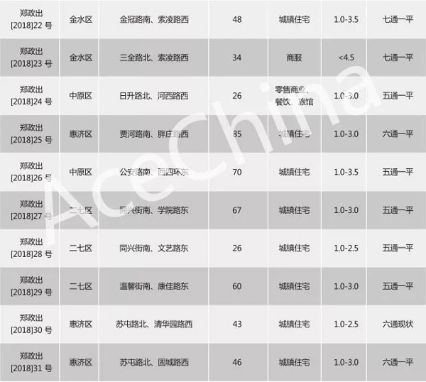 王牌說市||節(jié)后成交市場尚未回暖，鄭州樓市放量蓄勢待發(fā)