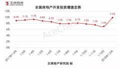 王牌說市||節(jié)后成交市場尚未回暖，鄭州樓市