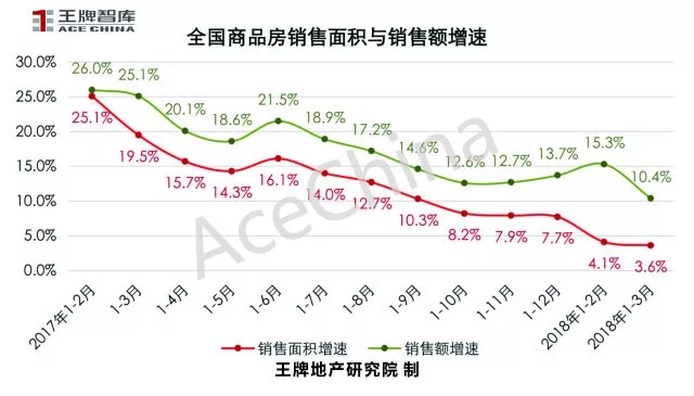 王牌說(shuō)市||土地底價(jià)放量成交鄭州樓市冰火交融