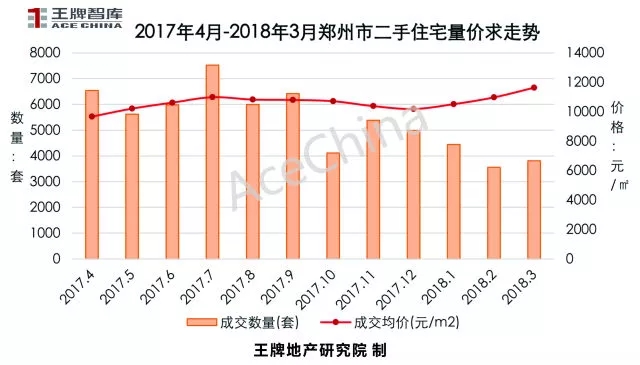 王牌說(shuō)市||土地底價(jià)放量成交鄭州樓市冰火交融