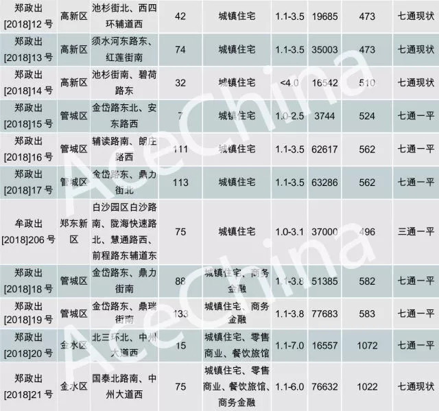 王牌說(shuō)市||土地底價(jià)放量成交鄭州樓市冰火交融