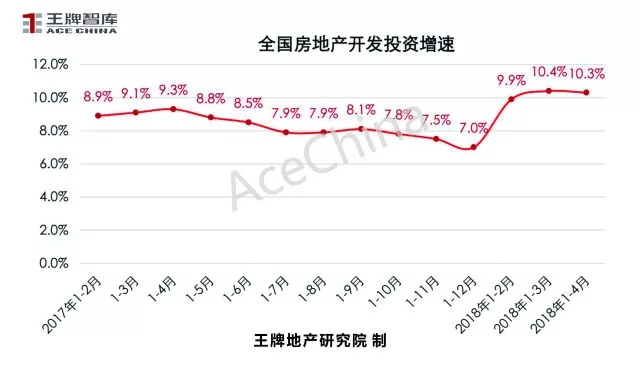 王牌說市||4月市場(chǎng)回暖鄭州樓市量升價(jià)穩(wěn)