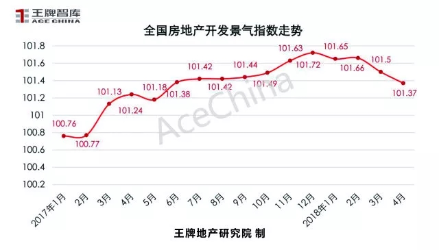 王牌說市||4月市場(chǎng)回暖鄭州樓市量升價(jià)穩(wěn)