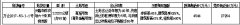 萬(wàn)寧掛牌先租后讓一塊商務(wù)金融用地 起始價(jià)4544萬(wàn)