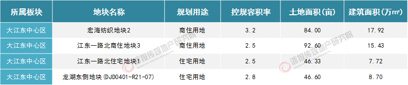 大江東中心區(qū).jpg