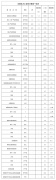 國家能源局發(fā)布1-4月份全國電力工業(yè)統(tǒng)計(jì)數(shù)據(jù)